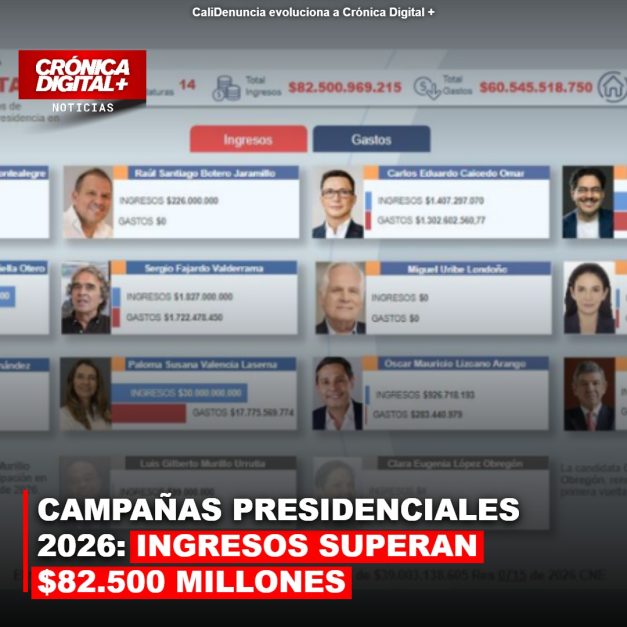 CAMPAÑAS PRESIDENCIALES 2026: INGRESOS SUPERAN $82.500 MILLONES