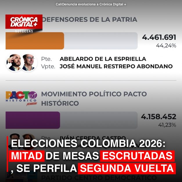 ELECCIONES COLOMBIA 2026: MITAD DE MESAS ESCRUTADAS, SE PERFILA SEGUNDA VUELTA