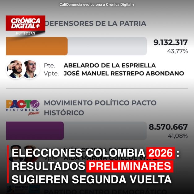 ELECCIONES COLOMBIA 2026: RESULTADOS PRELIMINARES SUGIEREN SEGUNDA VUELTA