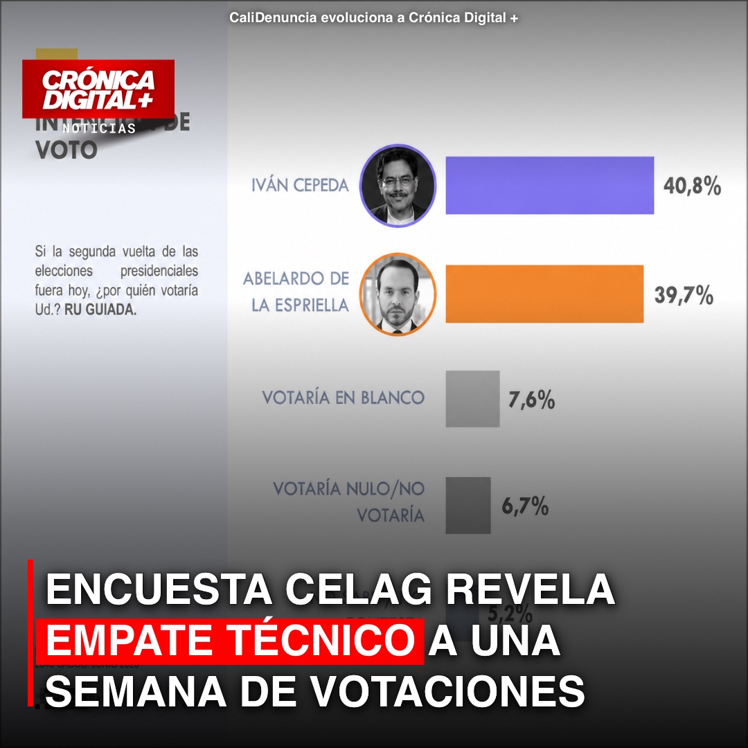 CELAG: Empate técnico marca recta final electoral en Colombia