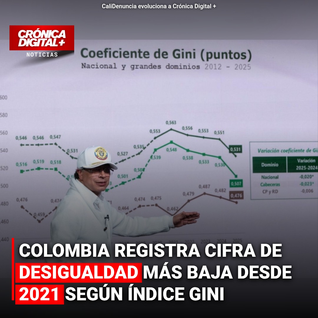 COLOMBIA REGISTRA CIFRA DE DESIGUALDAD MÁS BAJA DESDE 2021 SEGÚN ÍNDICE GINI