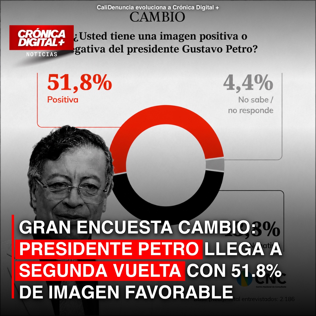 Petro al alza: Supera el 50% de aprobación en nueva encuesta CAMBIO