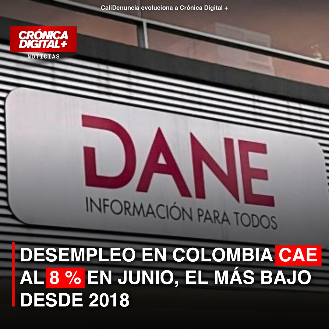 Desempleo en Colombia cae al 8 % en junio: el registro más bajo desde 2018