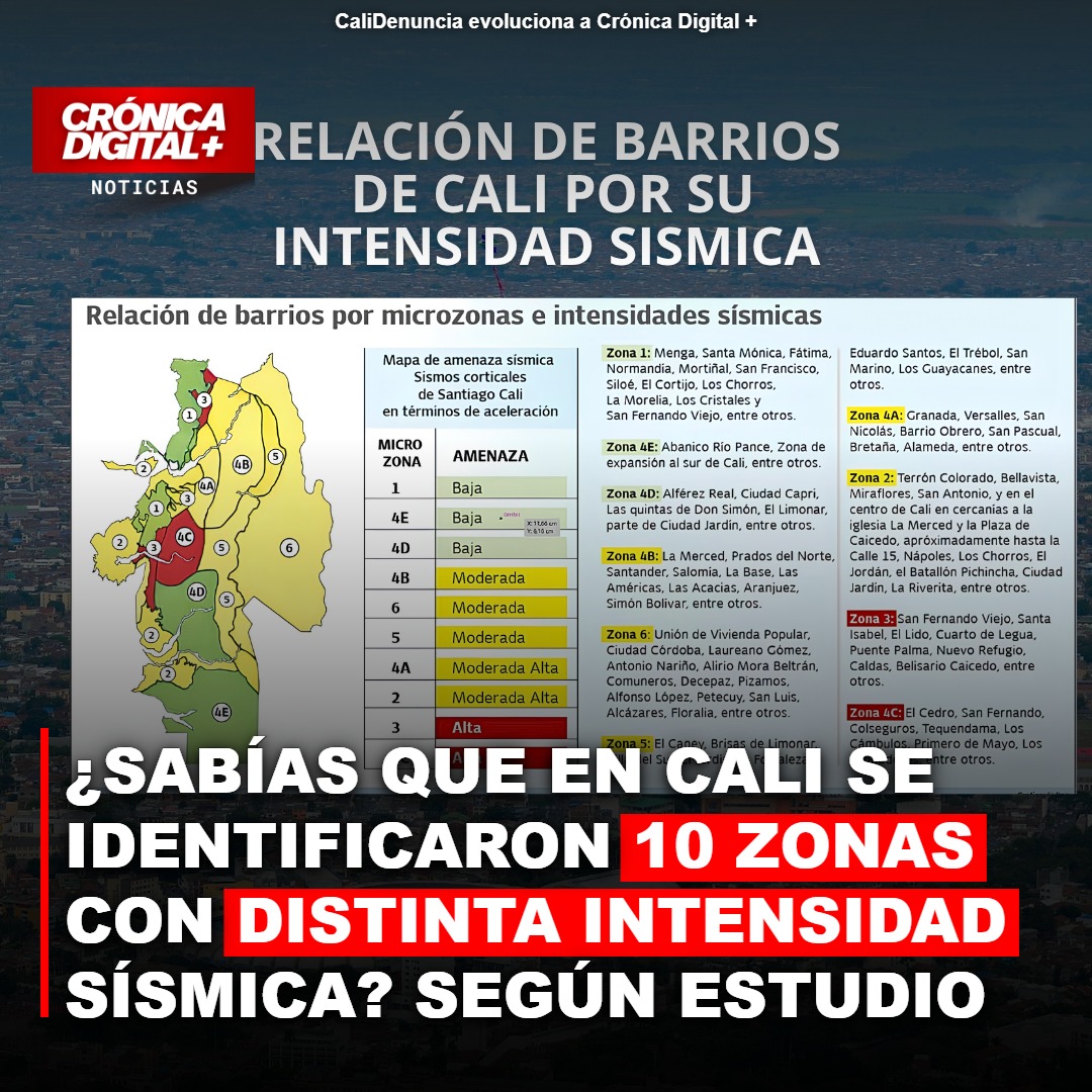 Cali identifica 10 zonas con diferente respuesta sísmica en estudio clave