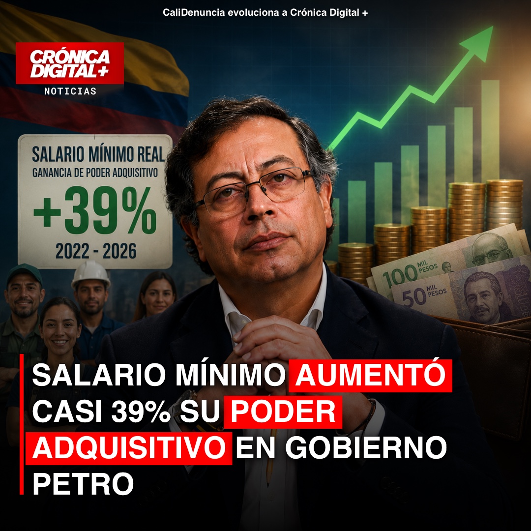 Salario mínimo colombiano: poder adquisitivo crece 39% en Gobierno Petro