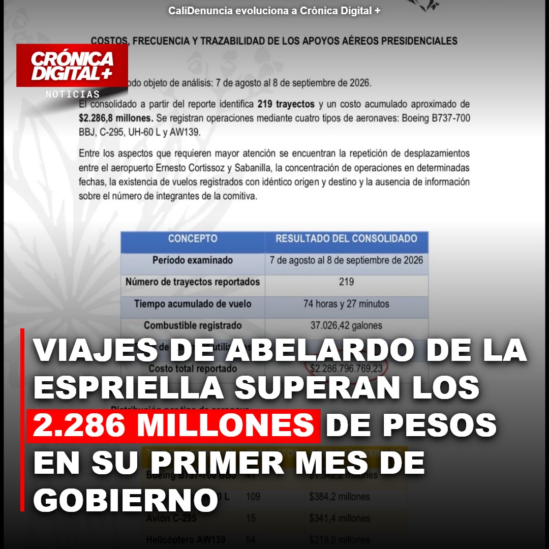 Abelardo de la Espriella: $2.286 millones en vuelos un mes