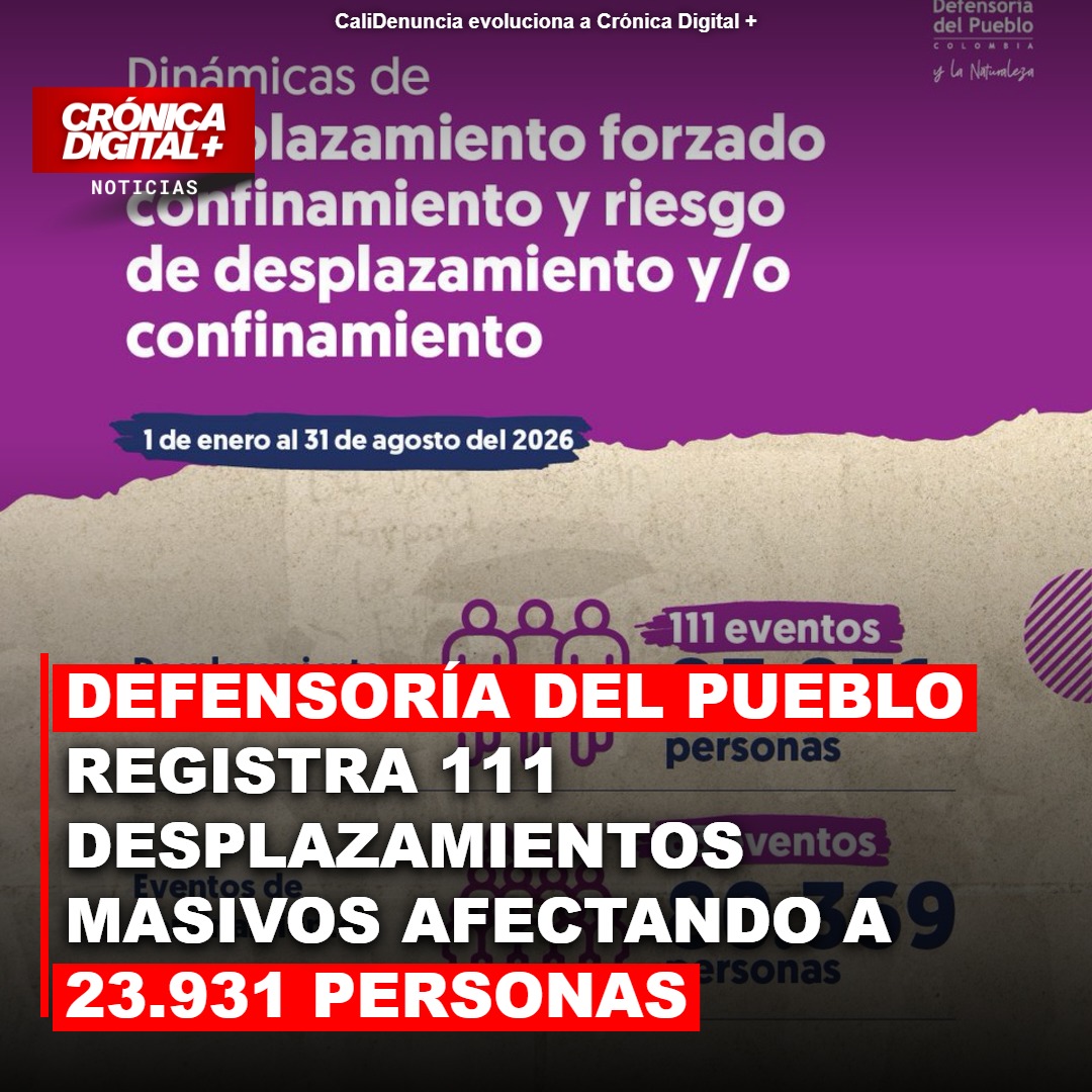 Defensoría del Pueblo registra 111 desplazamientos masivos afectando a 23.931 personas