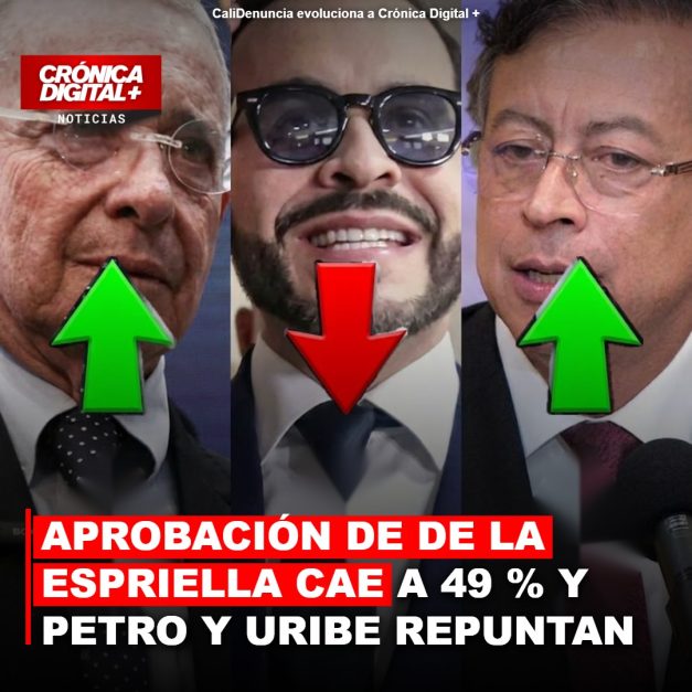 Atlas Intel y Bloomberg: la aprobación de De la Espriella cae a 49 % y Petro y Uribe repuntan