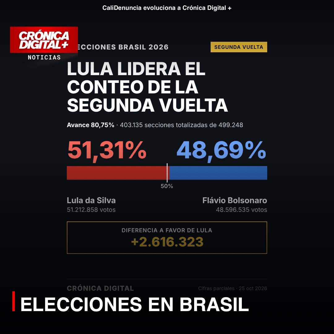 EleccionES EN BRASIL