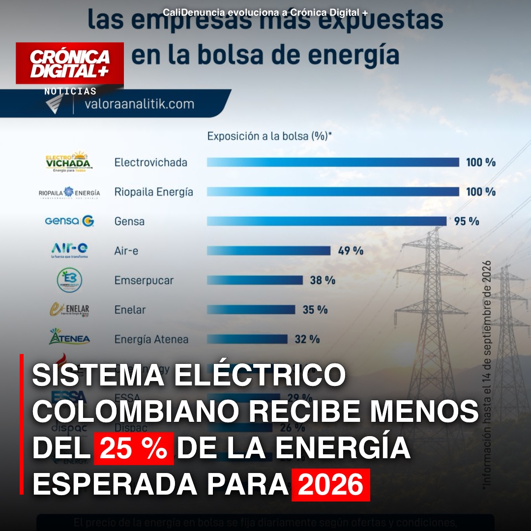 Sistema eléctrico colombiano recibe menos del 25 % de la Energía esperada para 2026
